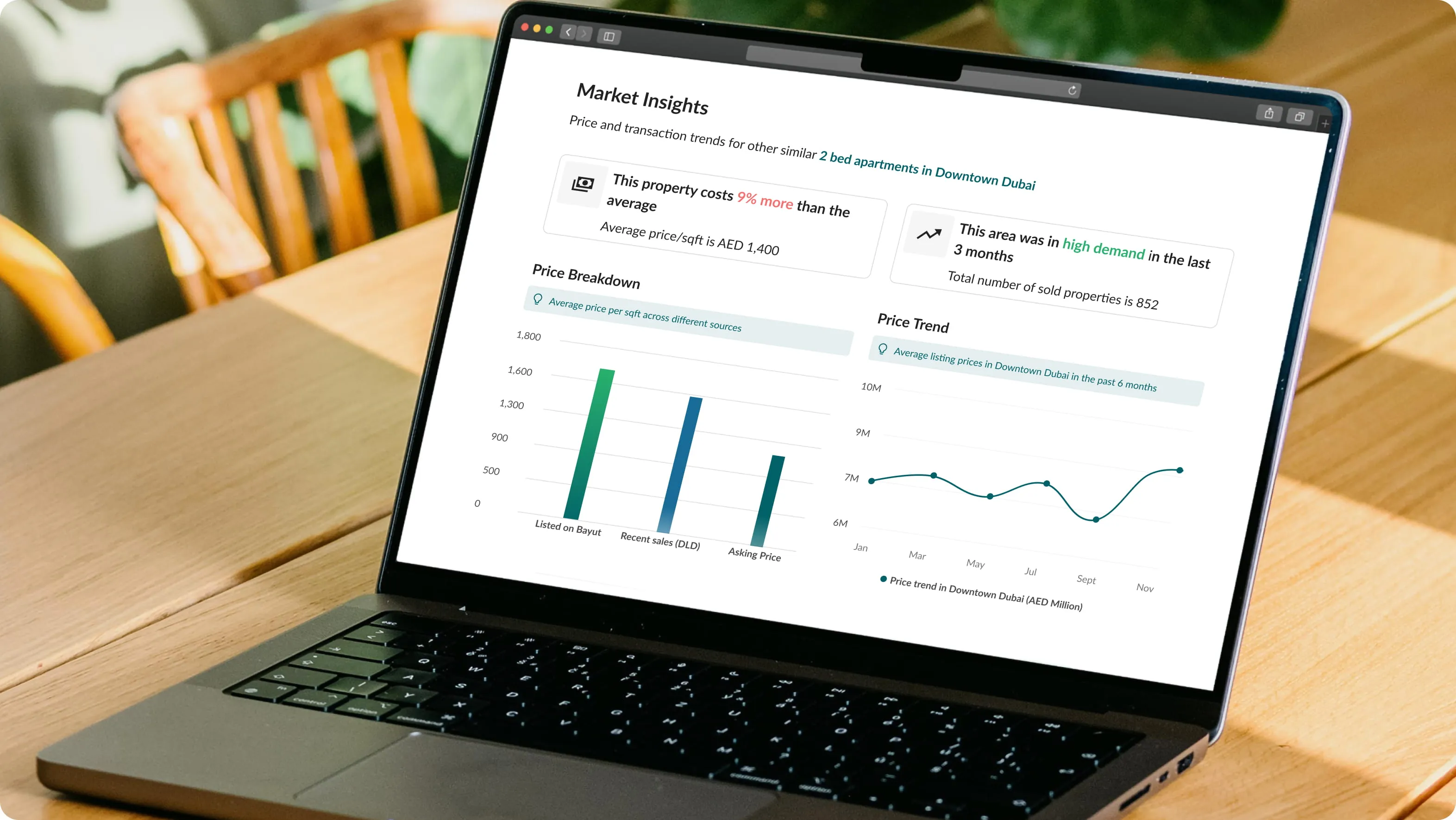 Laptop on a wooden desk showing the Bayut Market Insights dashboard with price benchmarking, price breakdown bars, and a six-month price trend chart.