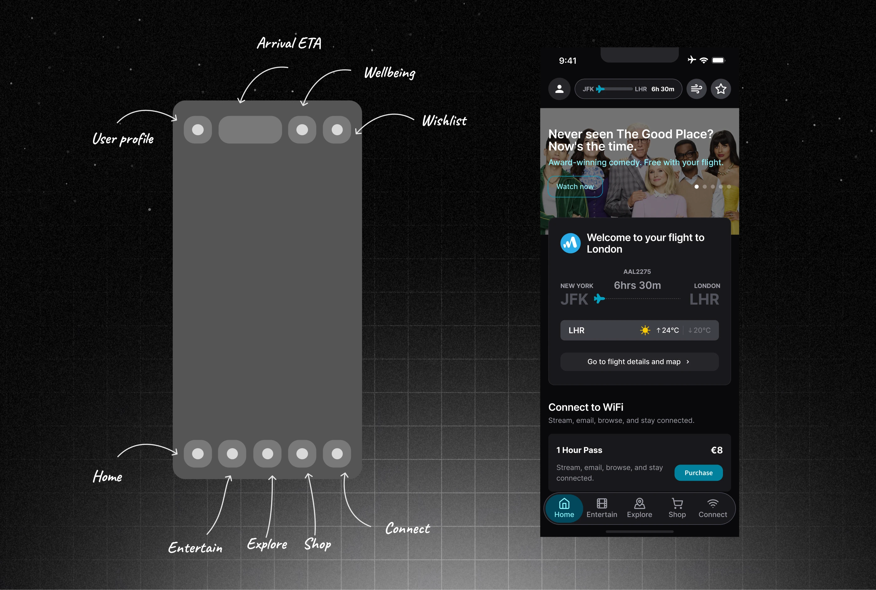Information architecture of the portal: a small set of tabs covering connectivity, content discovery, shopping, and account, supported by onboarding, notifications, a passenger profile, and a wellbeing space.