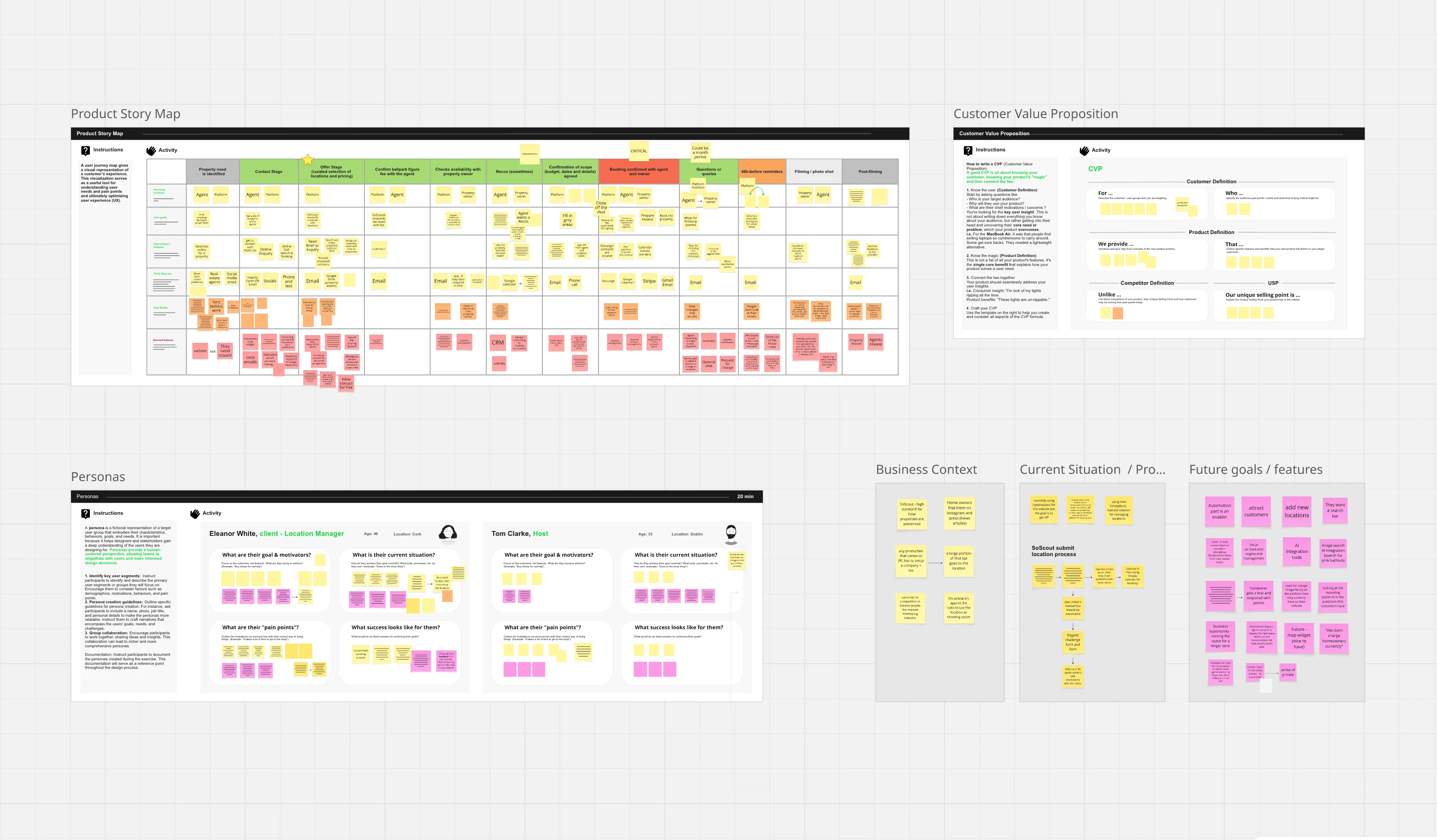 Miro board from the discovery workshops, mapping personas, needs, and journey moments across the two sides of the platform.