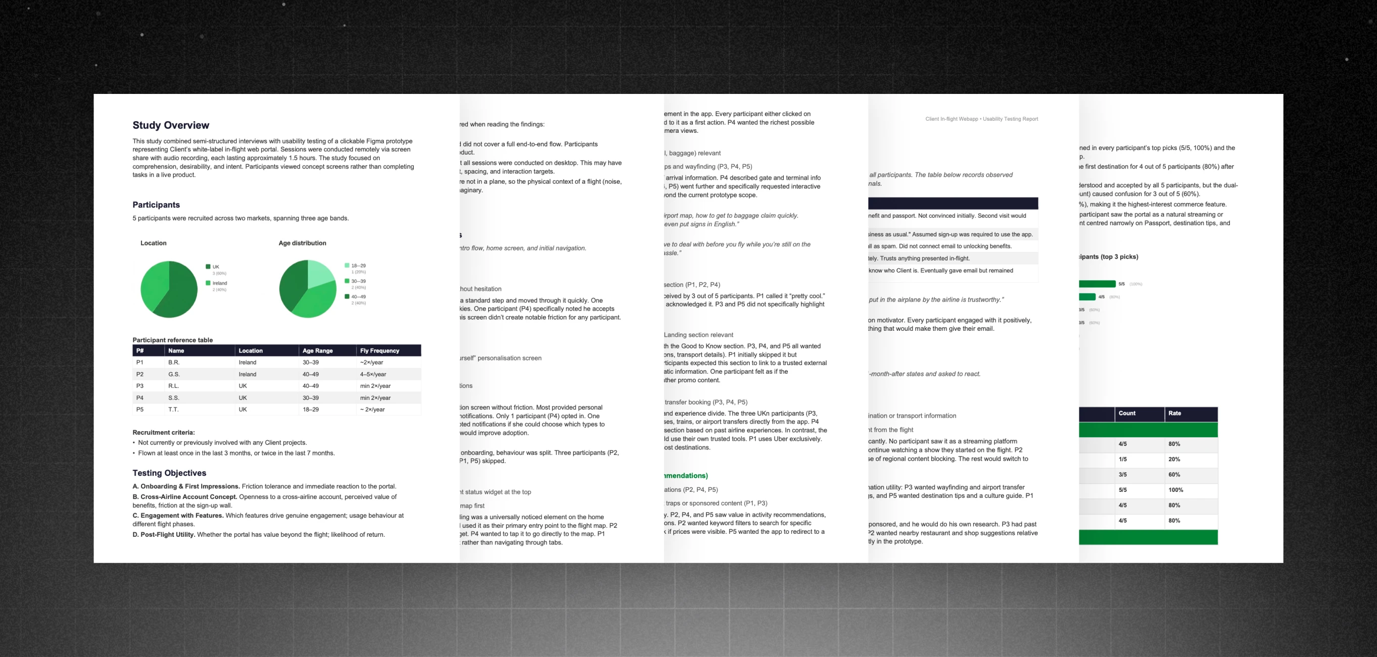 Usability testing setup: a clickable prototype reviewed with participants in moderated, semi-structured sessions.