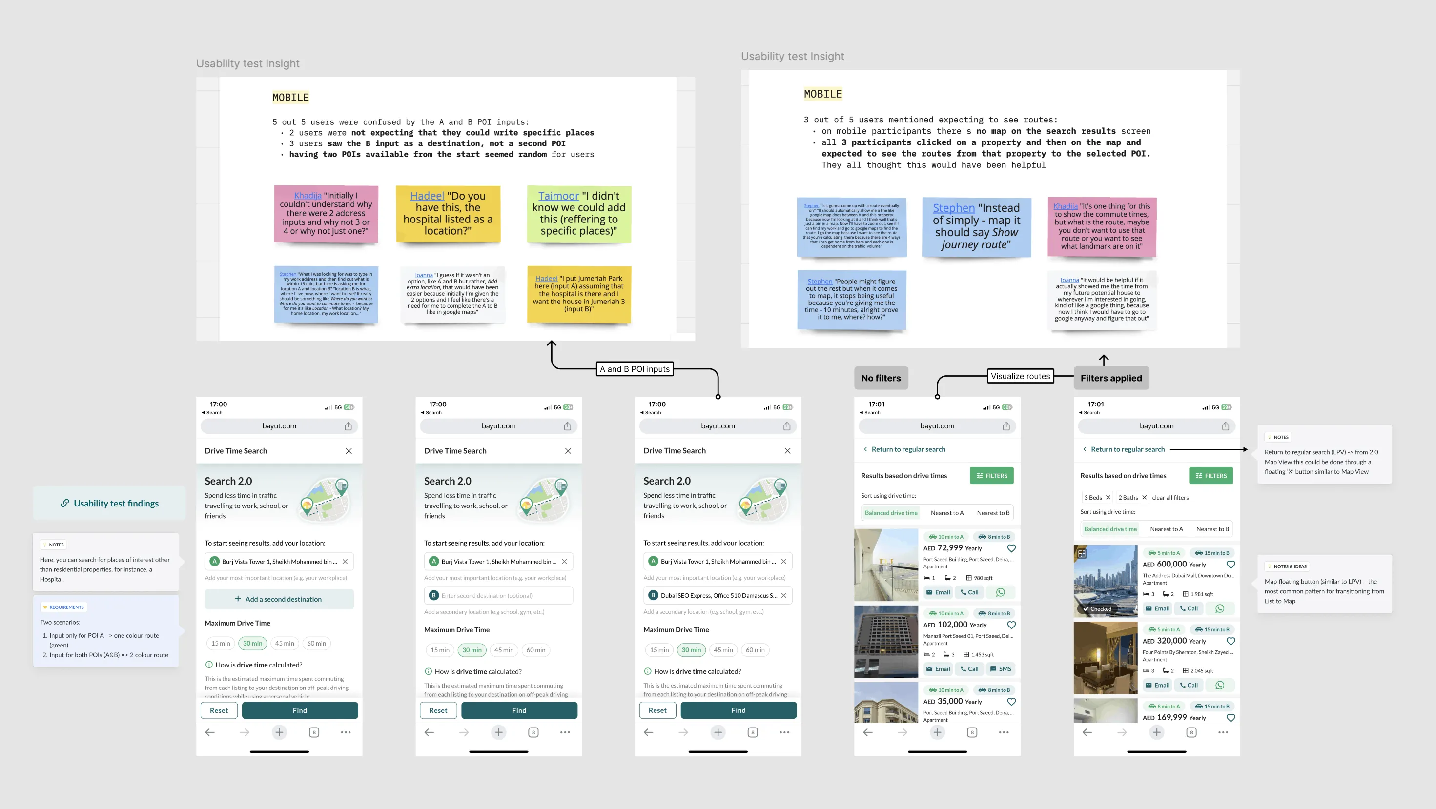 Usability research board mapping the Search 2.0 destination flow with miracle and muddle moments, mobile screens for two paths (filters applied and no filters), and synthesised participant notes.