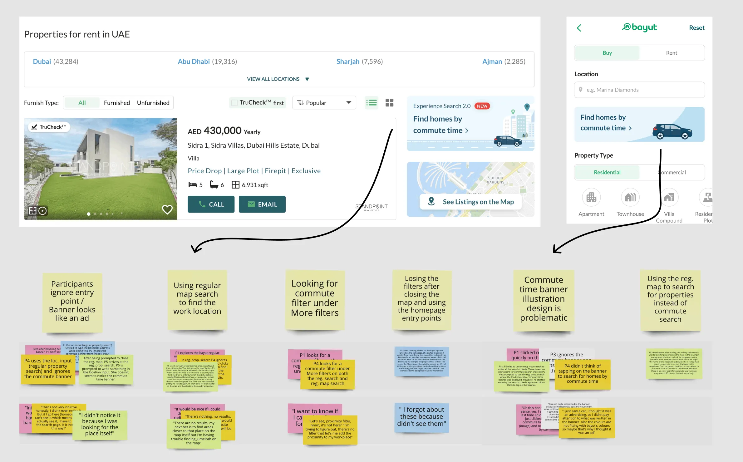 A/B test board showing three Search 2.0 entry-point treatments (banner, filter-bar tile, post-search prompt) annotated with participant quotes about ignoring banners, defaulting to the regular map search, and looking for commute filtering under More filters.
