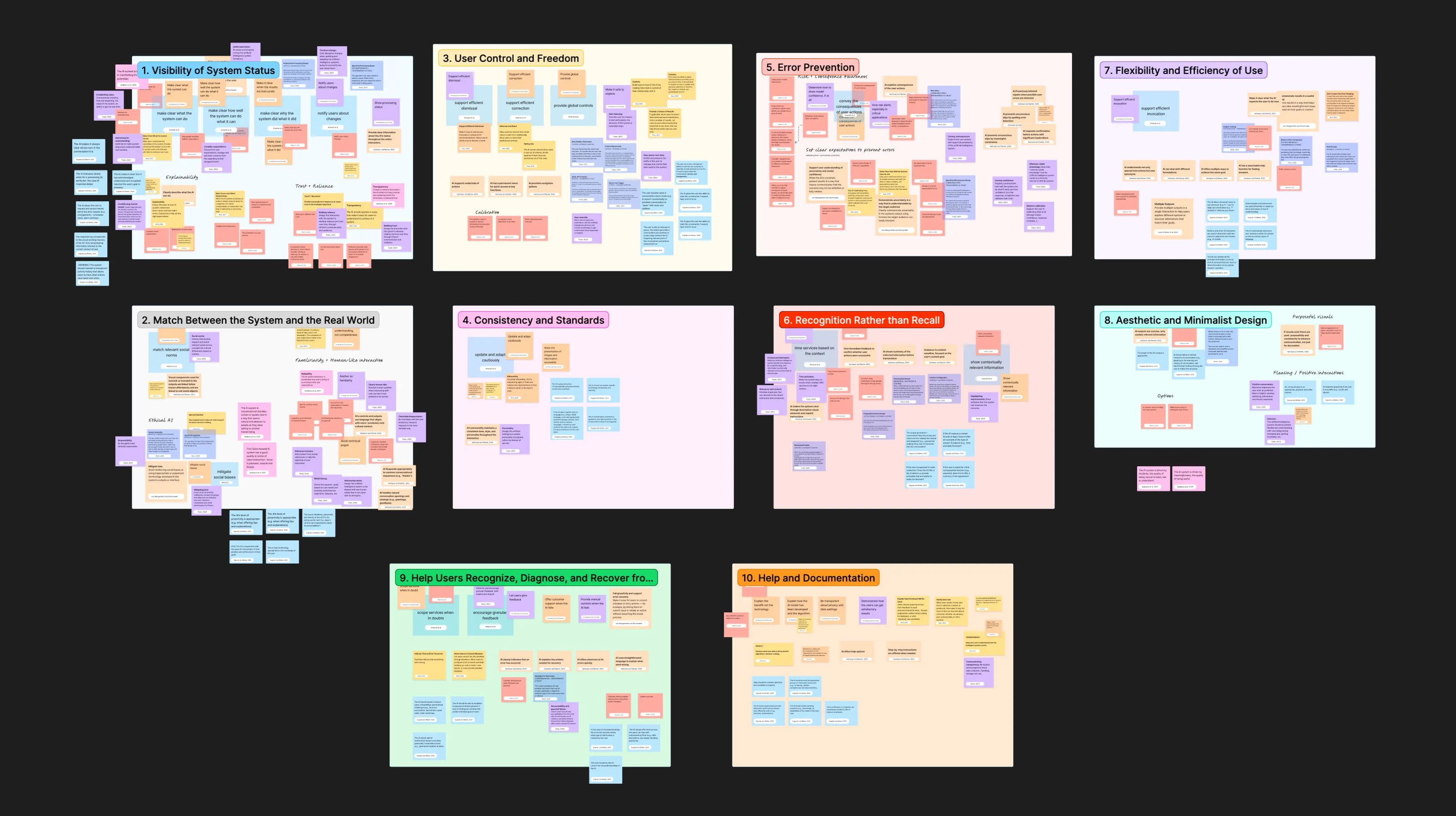 Workshop board mapping Nielsen's ten usability heuristics to AI-era UX, with sticky-note clusters under each heuristic.
